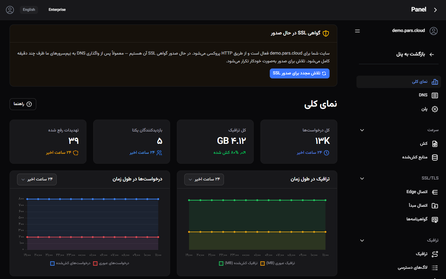 داشبورد نمای کلی CDN