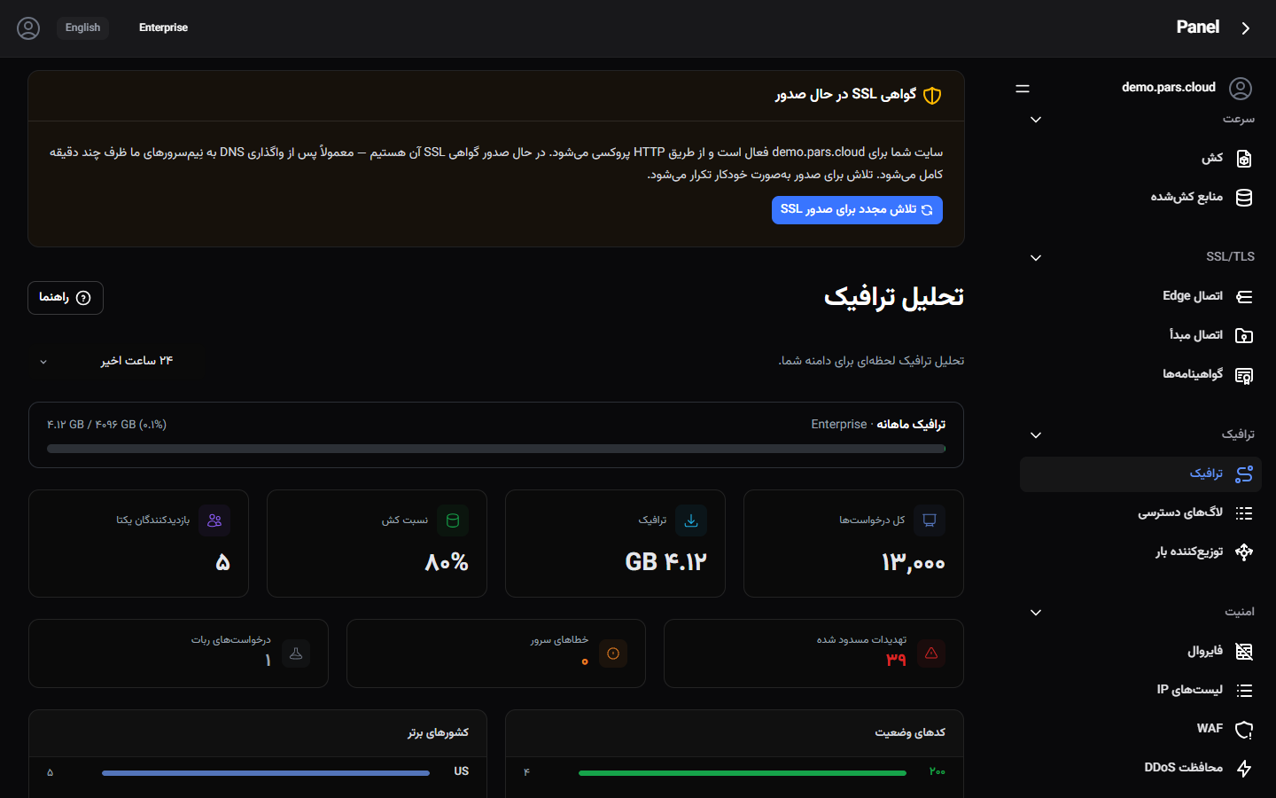 نمای کلی ترافیک